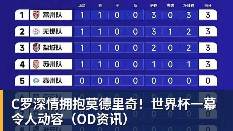 乐冠体育C罗深情拥抱莫德里奇！世界杯一幕令人动容（OD资讯）