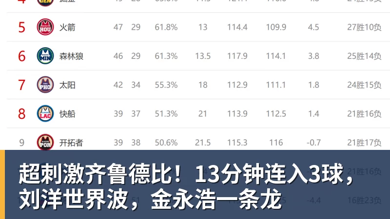 乐冠体育超刺激齐鲁德比!13分钟连入3球,刘洋世界波,金永浩一条龙